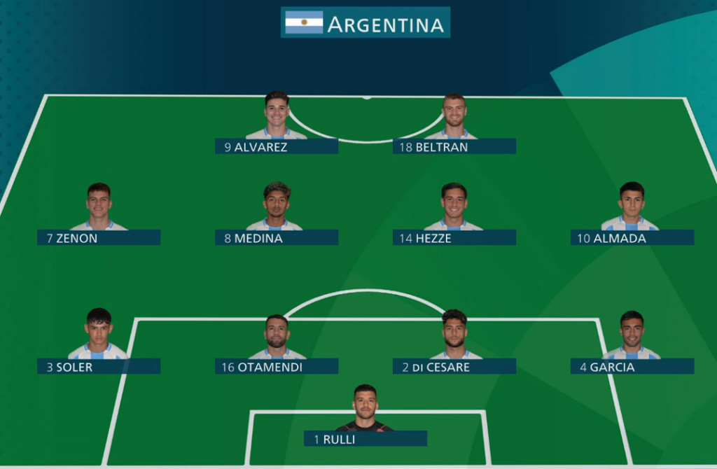 Argentina Football players: Argentina vs Morocco