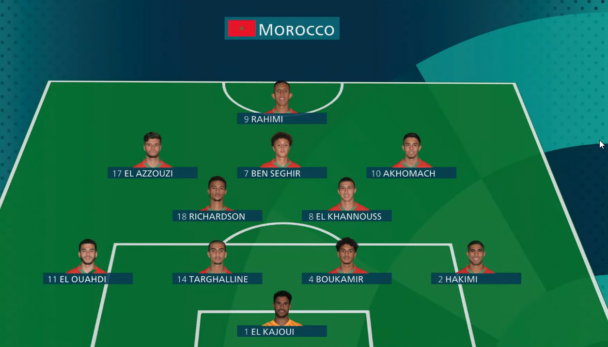 Morocco Football players: Argentina vs Morocco