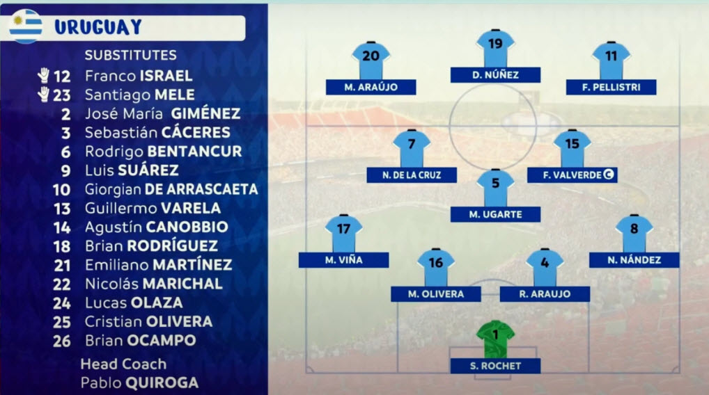 Uruguay Starting Lineup
