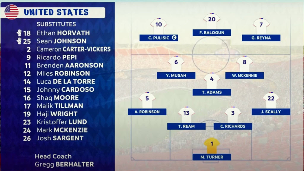 USMNT Starting Lineup
