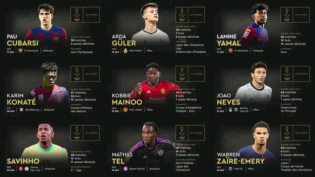 Kopa Trophy Nominees for Best Young Talent at Ballon d'Or