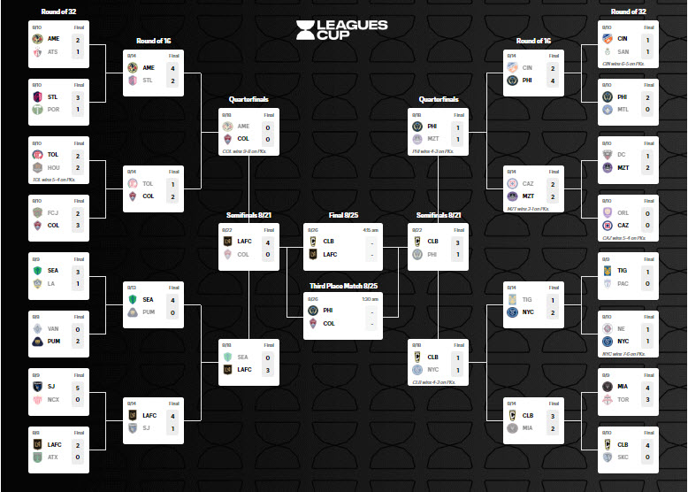 leagues cup standings Knockout Round 