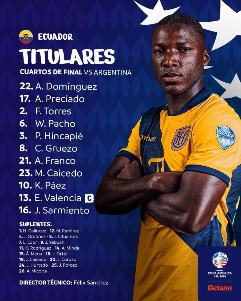 Ecuador's Lineup