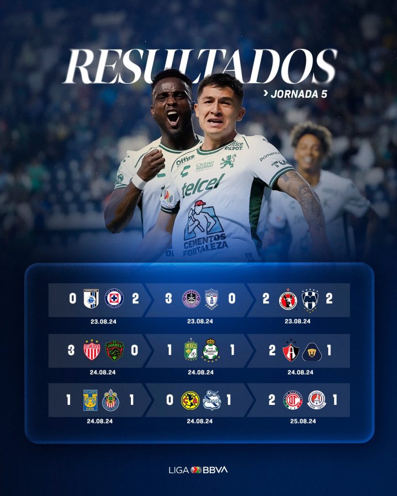 Recent Results from Liga MX 2024 Apertura
