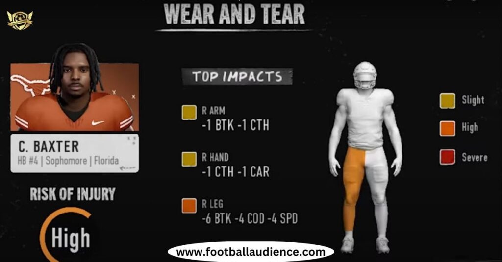 Wear & Tear: Managing Player Health Like a Real Coach
