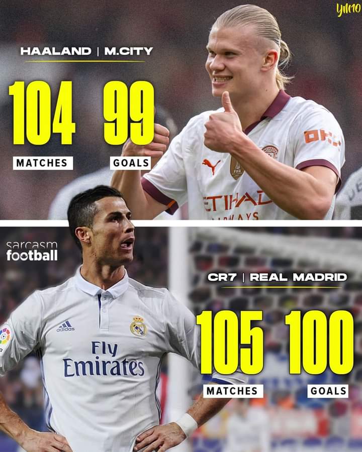 Fastest 100 Goals For a Club: Haalnd Failed to Break Ronald's Record