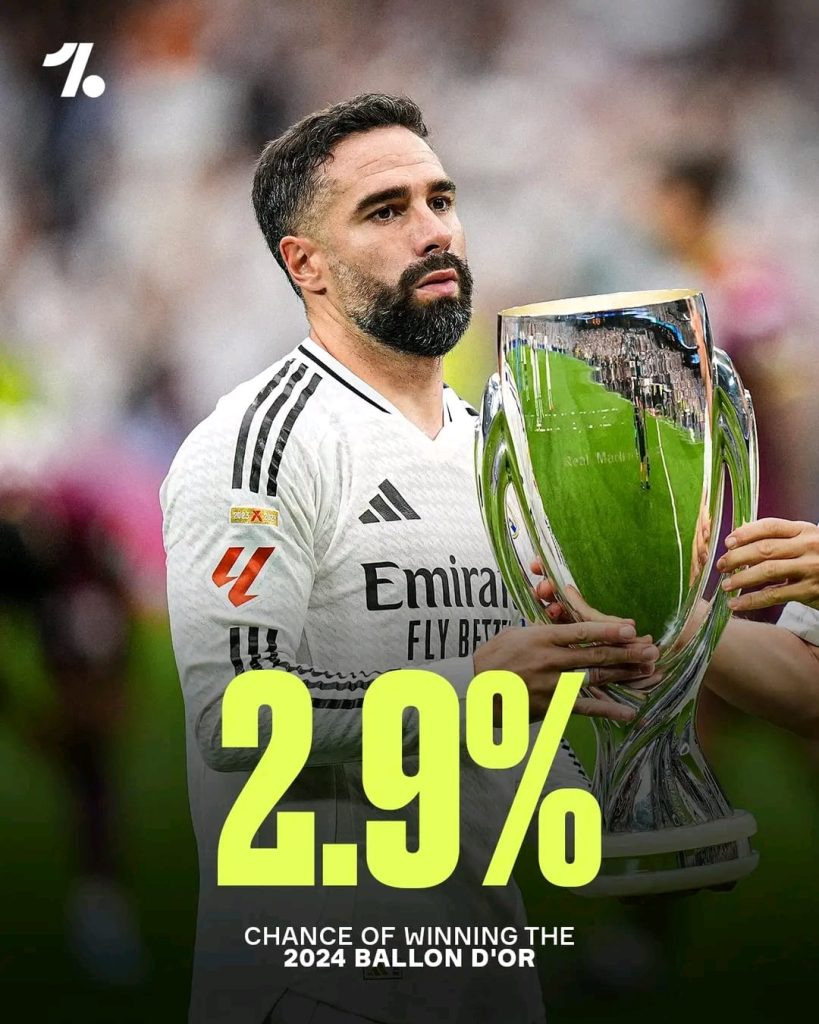 7. Dani Carvajal (2.9%)
